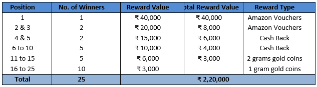 classic rummy sankranti offer